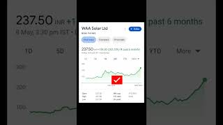 Best Solar Industries Stocks trading investing  sharemarket solar stocks