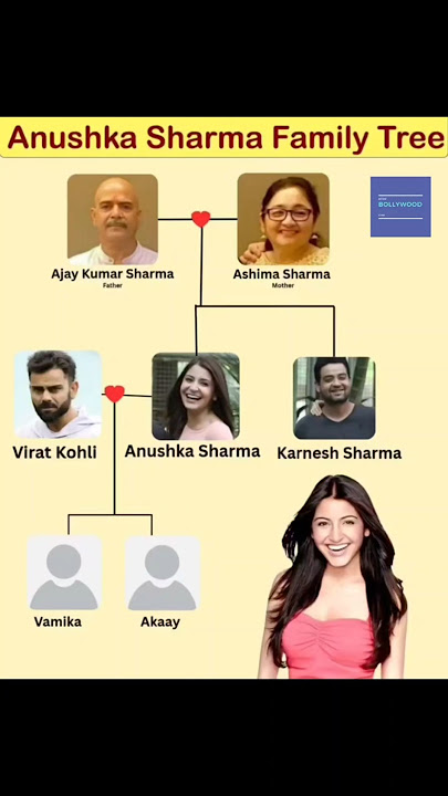 #anushkasharma 🤩🫶 #viralreel #trandig #fb #love #insta #atozbollywoodgyan #ytshorts #bollywood