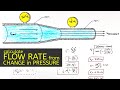 Fluid Dynamics and Flow Rate Quiz