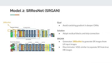 IDL: Single Image Super-resolution