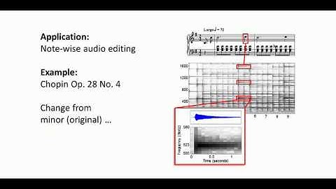 Video Spotlight: Score-Informed Audio Decomposition and Applications