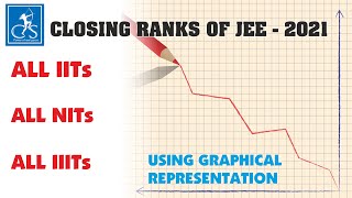 All IITs NITs IIITs and GFTIs Closing Ranks - JoSAA 2021 Open (General) Category