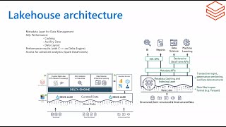 Applied analytics with Azure Databricks using Databricks SQL & Machine Learning