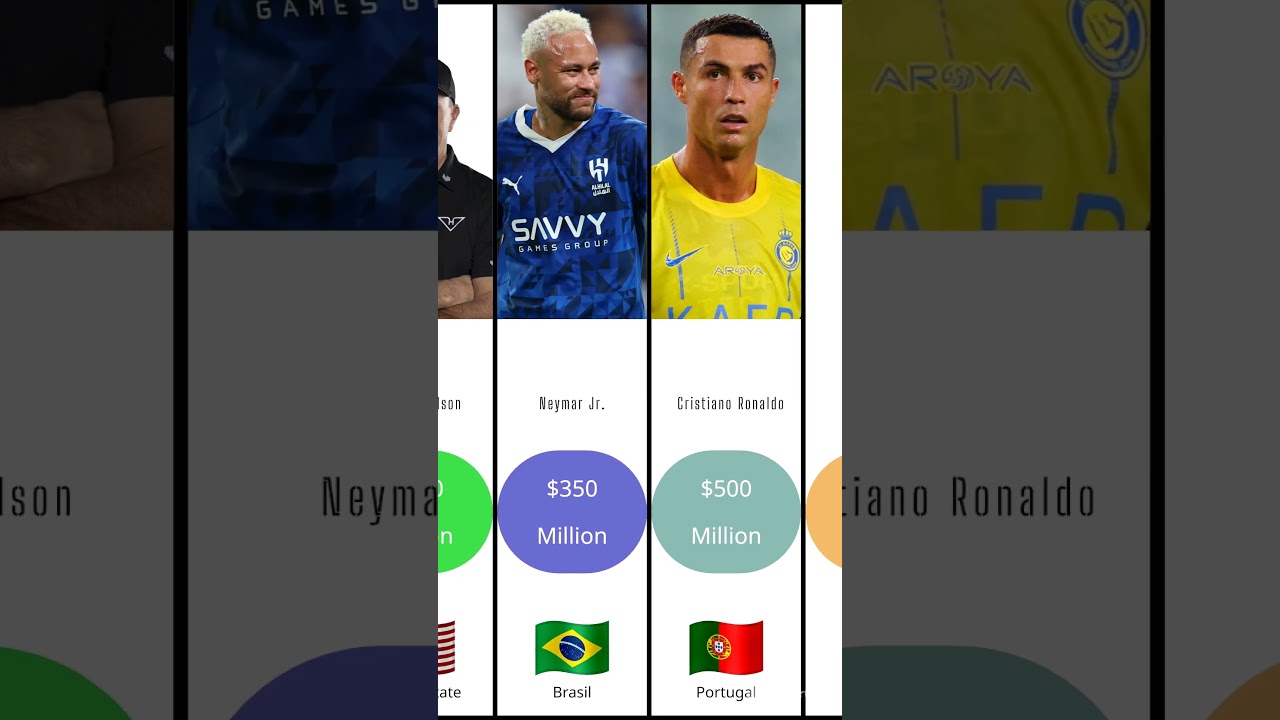 Comparison 8 Richest People  