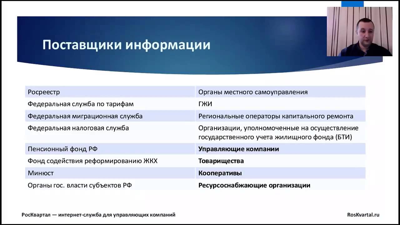 Виды утилит по функциям. Росквартал адс. Осс на 100. Росквартал. Председатель совета многоквартирного дома.