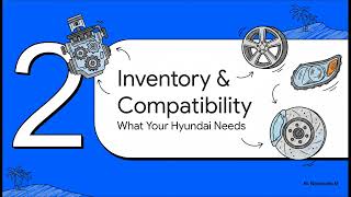 Hyundai Spare Parts Dubai 🚗 24/7 Reliable OEM Parts Factory Hyundai Parts Online