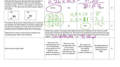 2.1.5 Isotopes Quiz