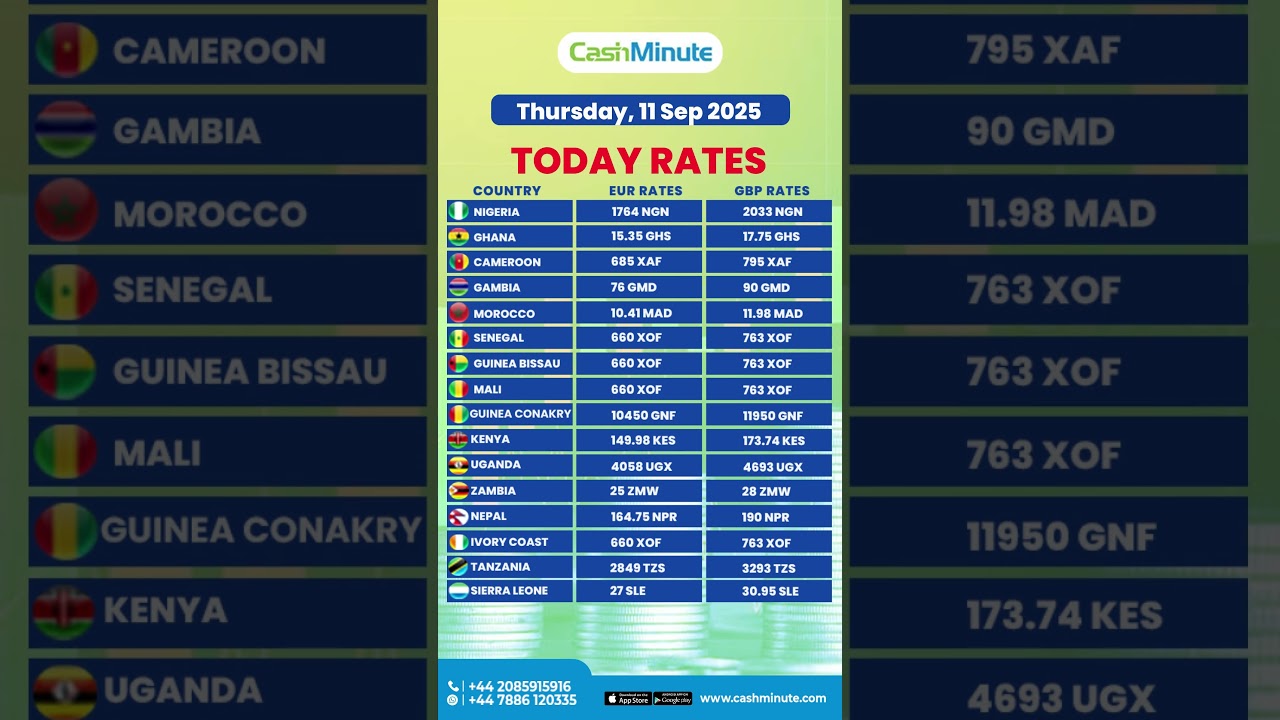 Top rates, zero delay – transfer now.