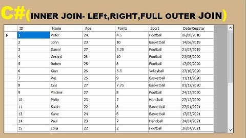 C#: Get data in datagridview from two tables using inner join and (Left - right - full) outer join.