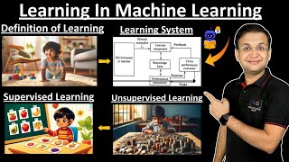 1.1 Introduction to Learning | Component of Learning System | Supervised | Unsupervised Learning