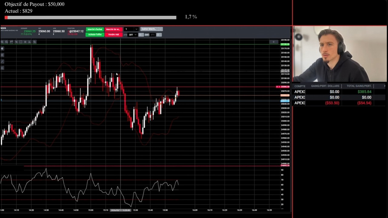 🔴 TRADING EN DIRECT - Scalping NQ PROPFIRM - 11/03 - YouTube
