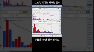 10.12 제이오 차트거래량 보는법 주봉 일봉 거래량 분석 탄소나노튜브 왕장군의 주식정벌
