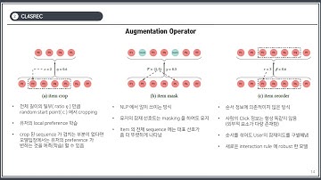 [Paper Review] Contrastive Learning for Sequential Recommendation