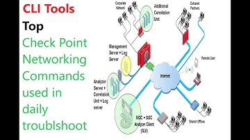 Check Point Firewall Commands : CLI Tools Part 2 : Top Check Point Firewall Networking Commands use!