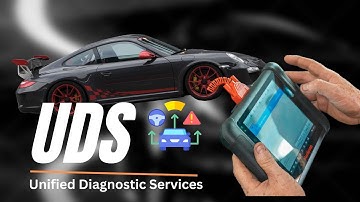 Day-25 Explained  UDS Protocol (SO 14229) in Automotive #udsprotocol #diagnostictroublecode #code