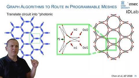 Programmable Photonic Circuits: a flexible way of manipulating light on chips