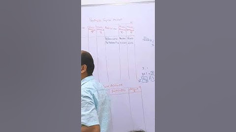 Concept of Sale of Asset in Dissolution of Partnership Firm  #accounts #Commerce #allboards #music