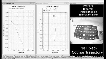 Monocular Inside Out 3D Localization