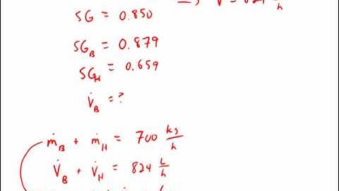 Specific Gravity of a Mixture