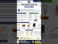 production of sound
