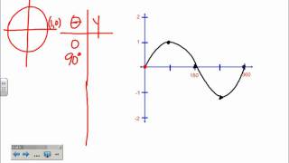 Advanced Math 6-2 day 1 part 2.wmv