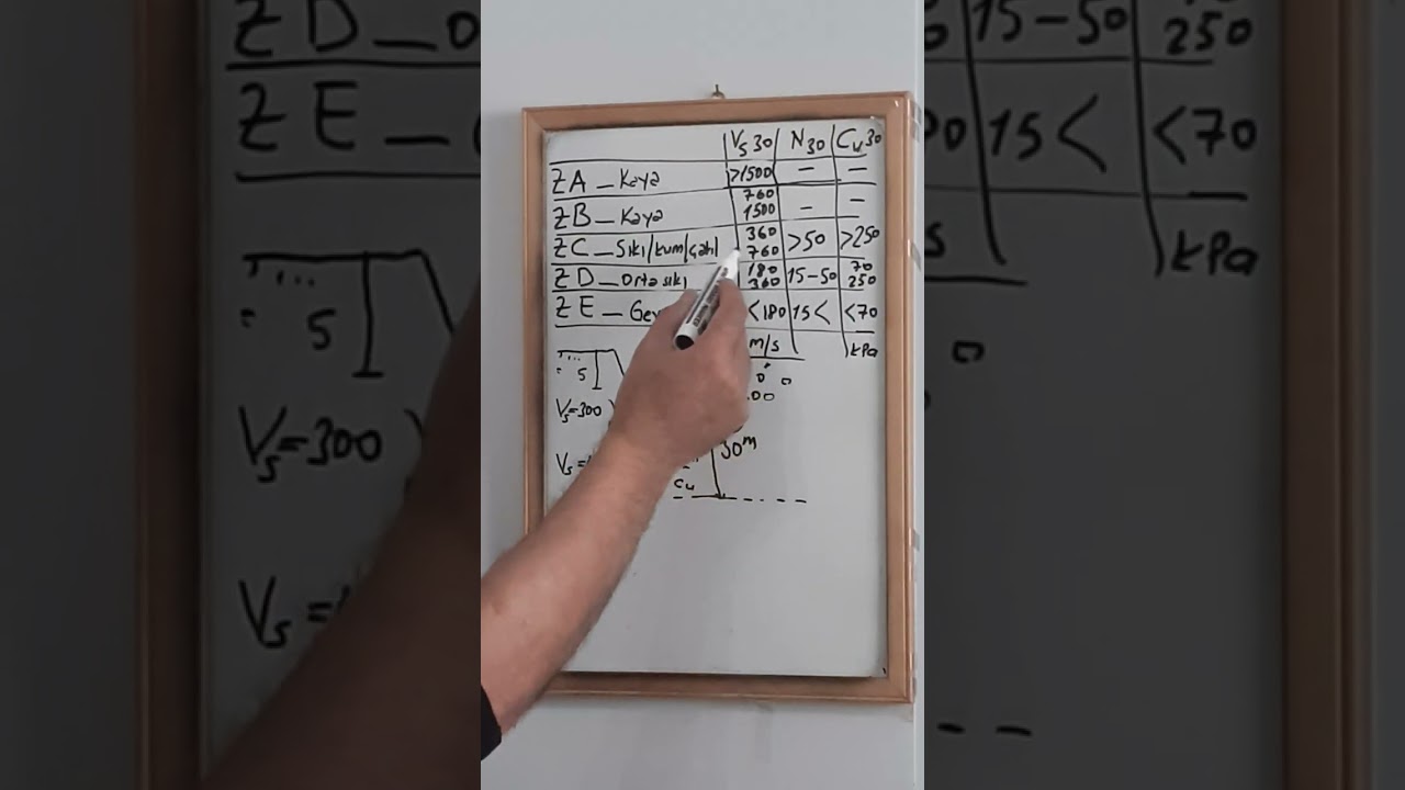 ZEMİN VE TEMEL ETÜD RAPORLARI  VE TASARIMDA KULLANILACAK  ZEMİN DEĞERLERİNİN İRDELENMESİ...