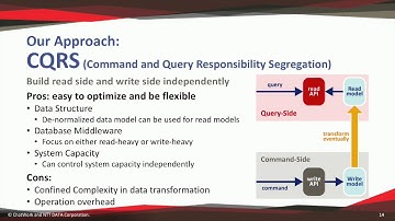 Worldwide Scalable and Resilient Messaging Services by CQRS and Event Sourcing using Akka, Kaya Stre