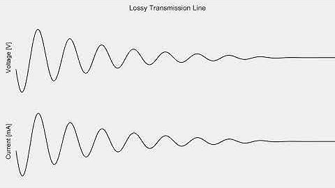 Lossy Transmission Line