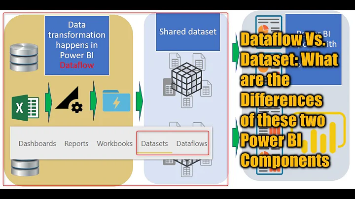 Dataflow Vs  Dataset   What are the Differences of these two Power BI Components