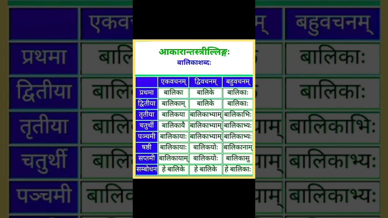 Baalak Roop Balika Ke Roop Sanskrit Me Balika Ke Shabd Roop Up Board