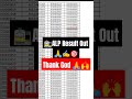 ALP Result Out.🚉✍️🎯 #exam #railway #alp #govtjobs #shortvideo like sub