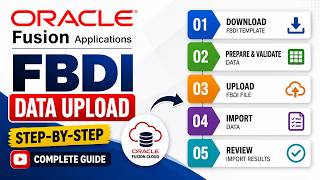 Oracle Fusion FBDI: Data Upload Step-by-Step