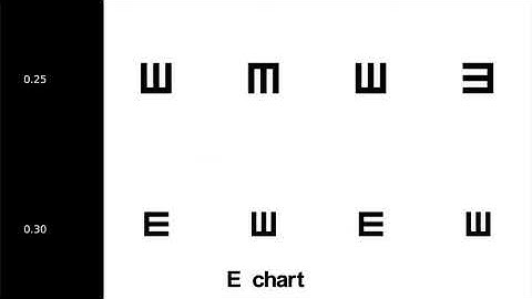 Vision Test LCD Chart CM-1900C