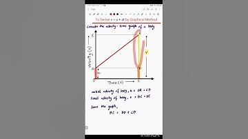 |Derivation of First Equation of Motion by Graphical Method| v = u + at| Physics| Motion Chapter|