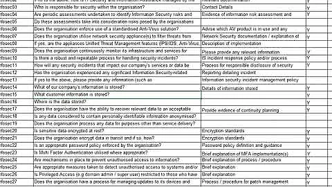 How to fill a third-party vendor security questionnaire