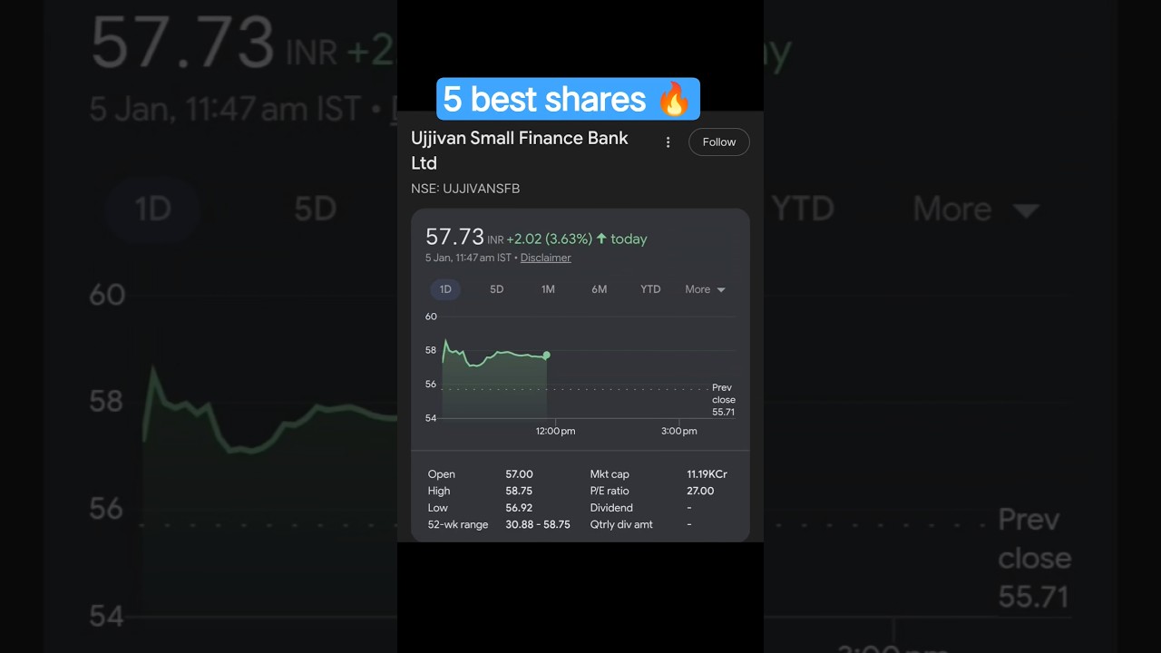 5 Best Shares to Buy Now | 