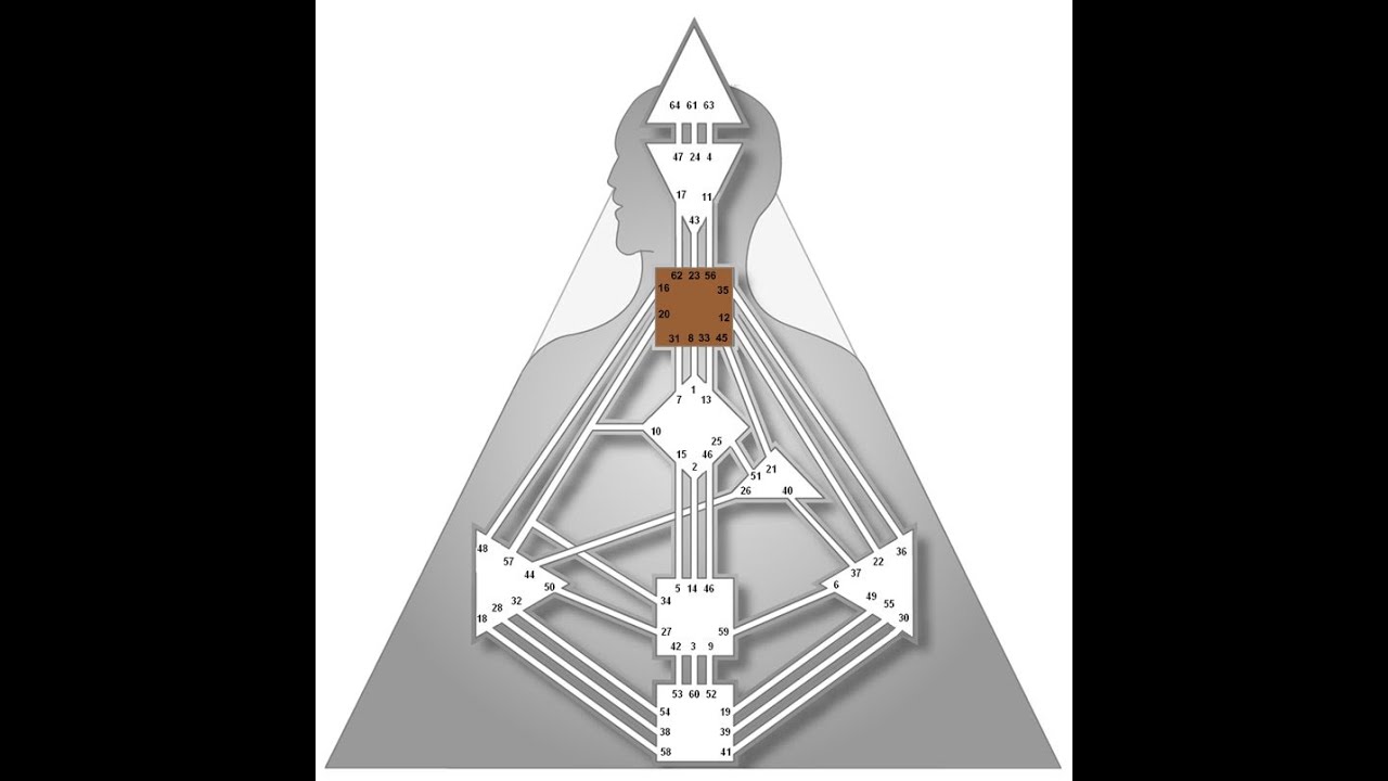 ПАРИНАМА о Горловом Центре....
