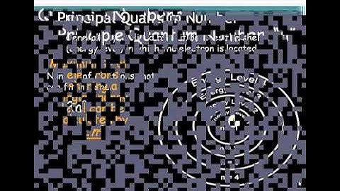 Unit 3 Video Lecture 4 Quantum Numbers