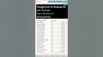 Tableau Interview Scenario|Top5&Bottom5 using #rank|#ytshorts, #interviewscenarios #tableaututorial