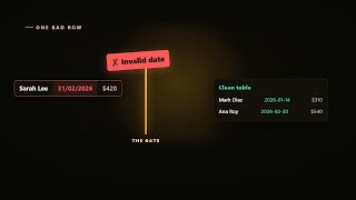 Build a Spreadsheet That Can't Let Bad Data In with AI