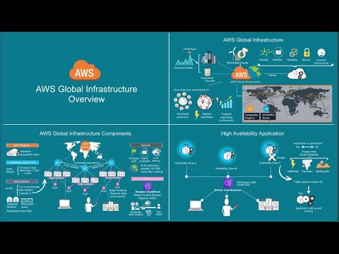 AWS Cloud Quest: Day One - YouTube