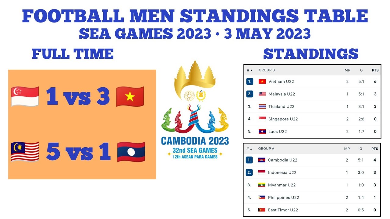 Update table standings Football Sea games 2023 Cambodia • Malaysia vs