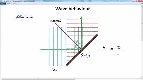GCSE PHYSICS  -  WAVES THEORY - LESSON 5 -  behaviour reflection and  refraction