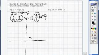 4.7 Example 2  Use Point-Slope Form to Graph