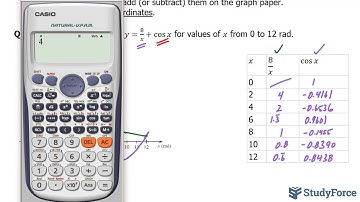 📚 Plotting composite curves