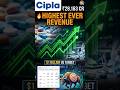 Cipla share news today#ciplasharelatestnews