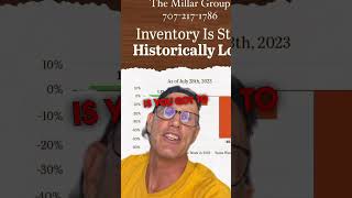 Low Russian River Inventory #russianriver #realestatemarket by David R. Millar 4 views 8 months ago 1 minute, 1 second