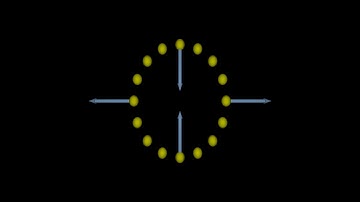 Relativity 12d - gravitational waves IV