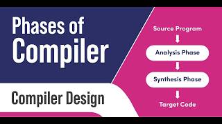 Famous Compiler Design - CH.2 - Lexical Analyzer Net Worth