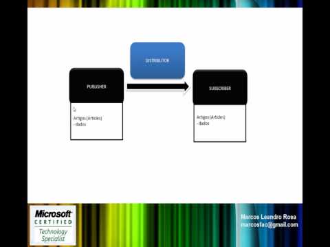 REPLICAÇÃO TRANSACIONAL SQL 2005 (PEER TO PEER) 1 DE 2